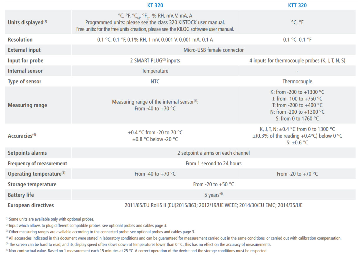 KT 320 Technical Specifications