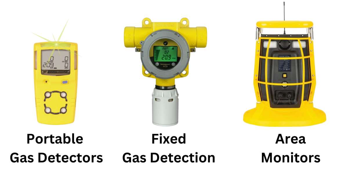 How to choose the right Gas Detector for your application.