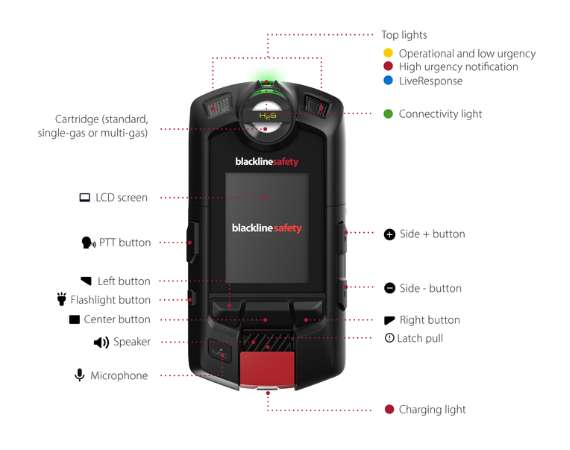 Blackline Safety's G8 Portable Gas Detector Hardware Info