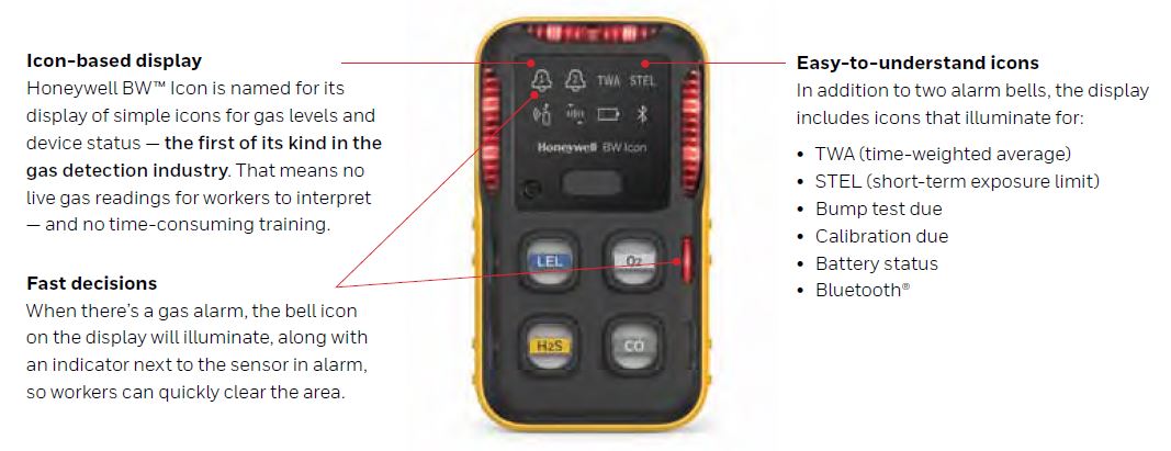 icon bw honeywell gas detector so2 reliable portable h2s detectors