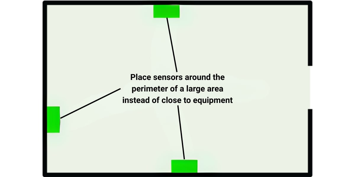 Ventilation and Airflow