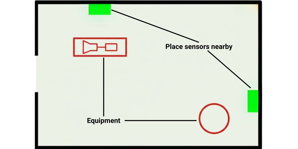 Ventilation and Airflow